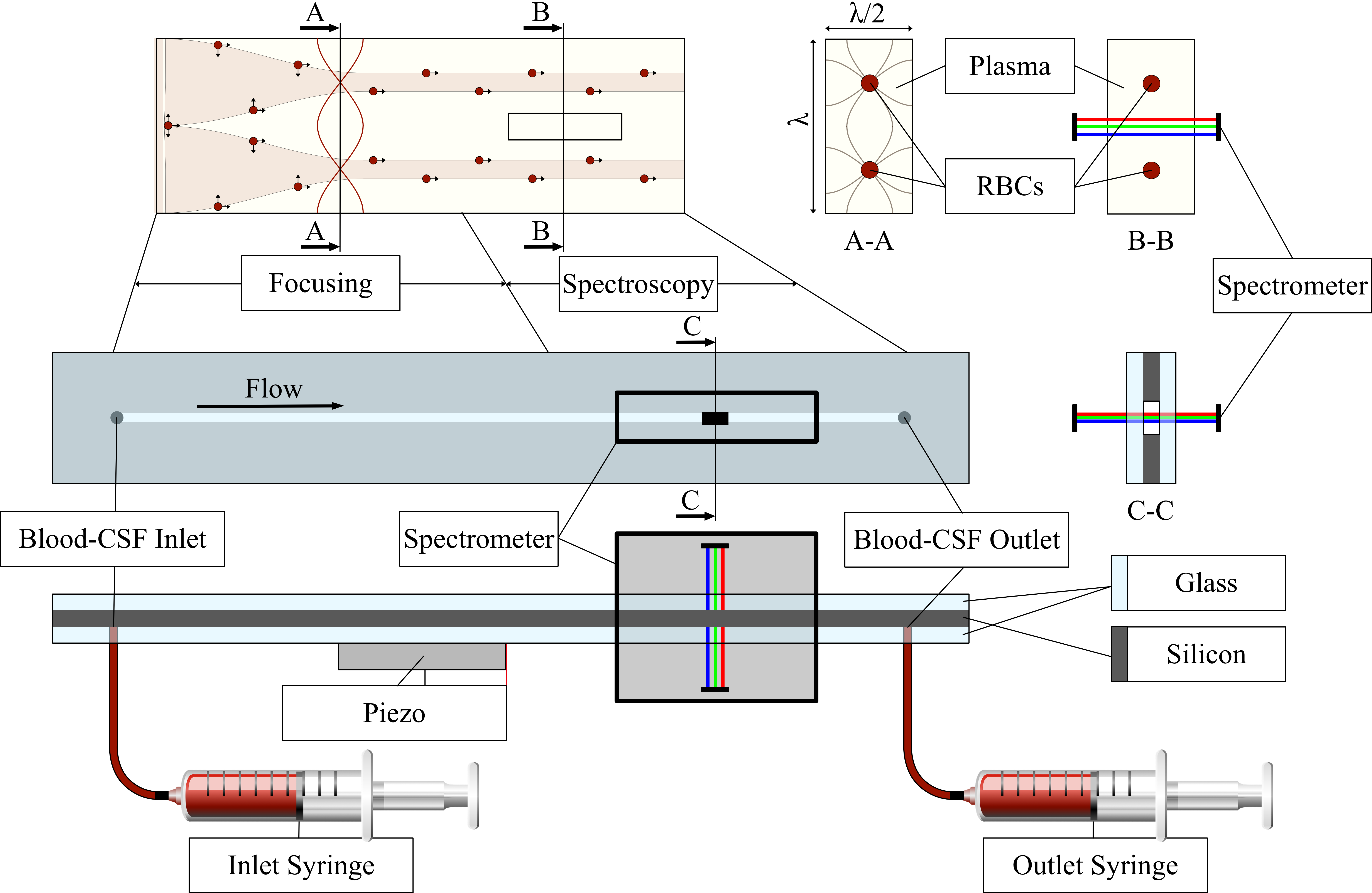 Image Future Chip Idea